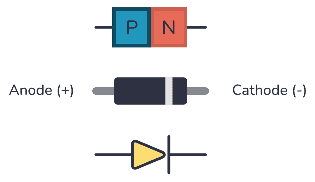 Diodes and transistors workshop